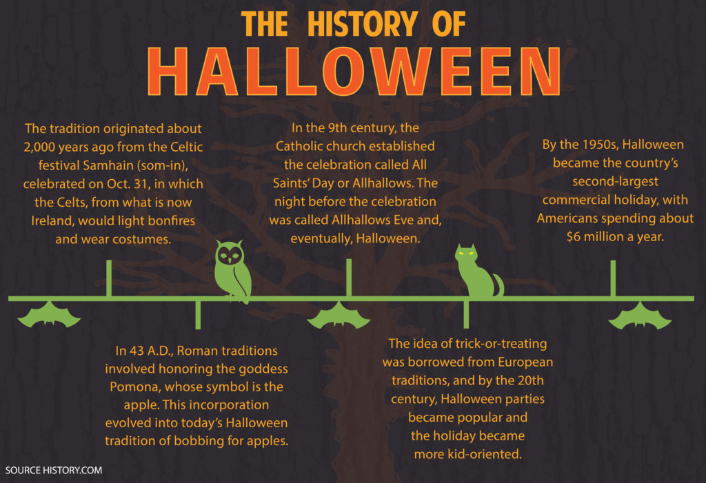 History Of Halloween Halloween Meaning And Origin - vrogue.co