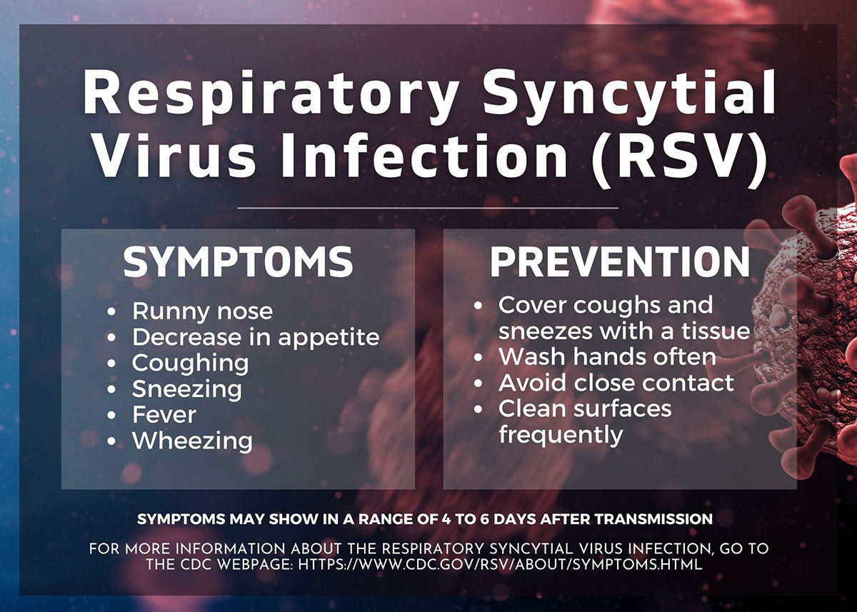 Respiratory virus cases on the rise - The Rider Newspaper